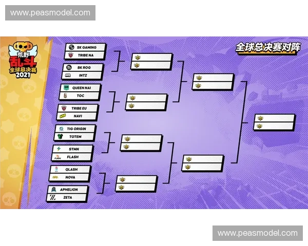 全球总决赛赛程公布各大战队备战状态曝光引发玩家热议 全球总决赛赛程公布各大战队备战状态曝光引发玩家热议